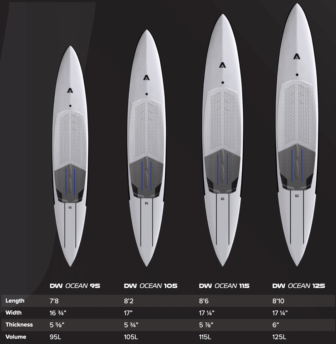 Armstrong Downwind Mk III Ocean SUP-Foil Boards 2025 – Big Winds